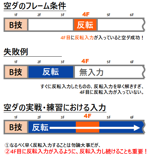 スマブラsp 空ダ 空中ベクトル反転 のやり方と 難しい操作を習得する方法 Smashlog